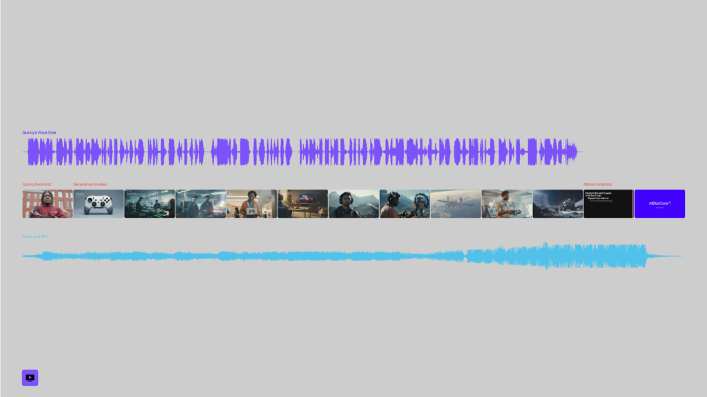 Step 5 — Video Production